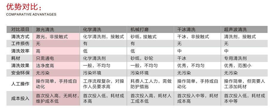 激光清洗機(jī)