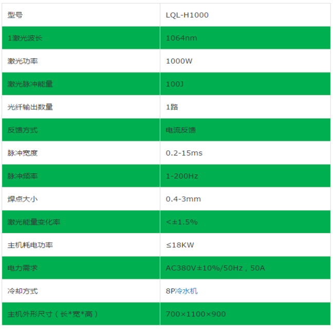 手持式光纖激光焊接機(jī)廠家